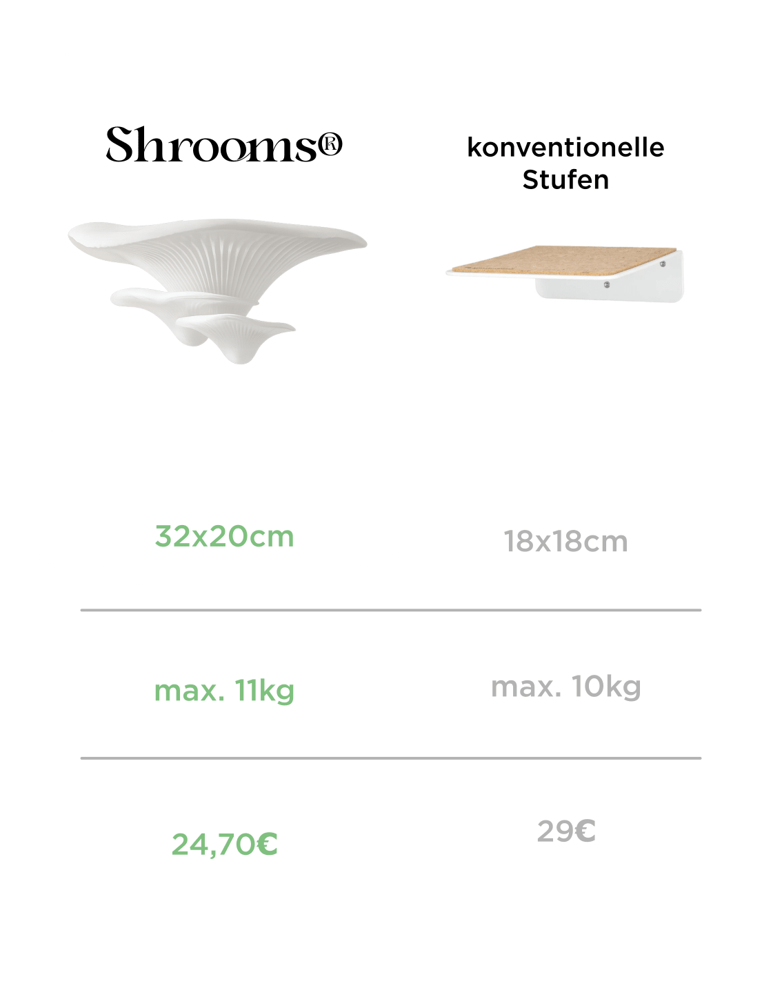 Shrooms® 3er - Set - Opuss Studio